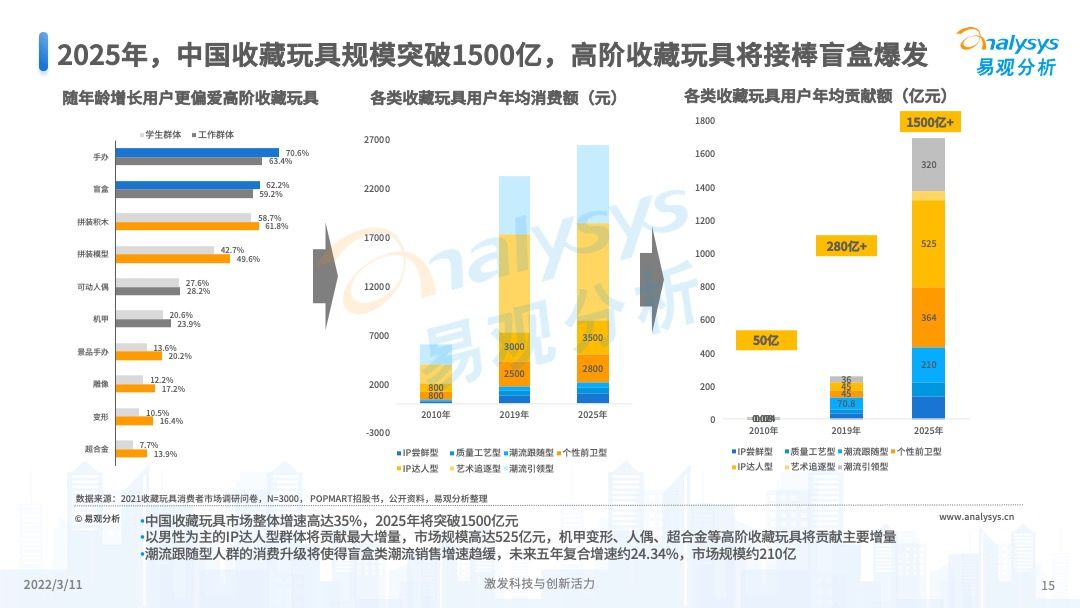 澳門彩票的未來展望，2025年天天開獎結(jié)果預測，澳門彩票未來展望及天天開獎結(jié)果預測（至2025年）