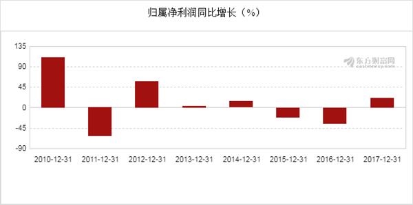 新奧開獎結(jié)果走勢圖，深度分析與預(yù)測，新奧開獎結(jié)果走勢圖深度解析與預(yù)測展望