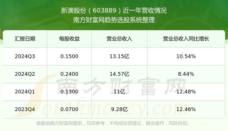 新澳號(hào)碼記錄查詢系統(tǒng)，便捷查詢，盡在掌握——2025年全新體驗(yàn)，新澳號(hào)碼記錄查詢系統(tǒng)，掌握便捷查詢，體驗(yàn)全新未來