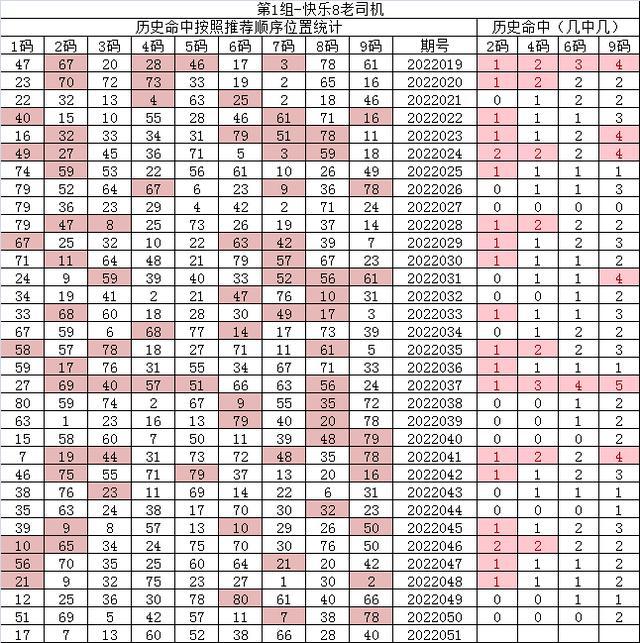 紅7碼，探索神秘的數(shù)字世界與SEO優(yōu)化之道，紅7碼，揭秘數(shù)字世界的奧秘與SEO優(yōu)化策略