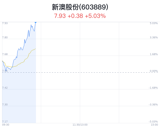 新澳今晚9:30開，精彩盛宴等你來體驗(yàn)，新澳9:30盛宴開啟，精彩體驗(yàn)等你來！