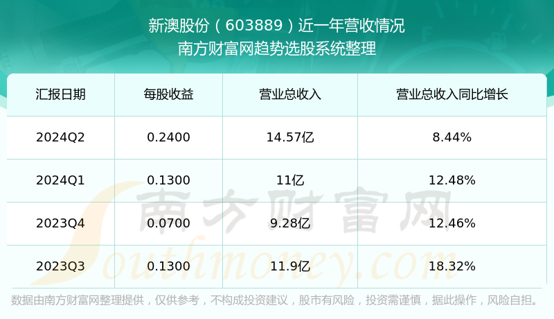 新澳今晚上9點30開獎結(jié)果揭曉，探索彩票背后的秘密，新澳彩票開獎夜，探索背后秘密，9點30分結(jié)果揭曉