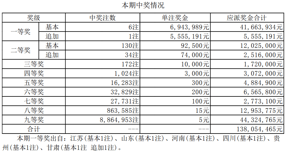 揭秘新奧集團(tuán)彩票業(yè)務(wù)，最新開(kāi)獎(jiǎng)記錄與未來(lái)趨勢(shì)預(yù)測(cè)（至2025年），揭秘新奧集團(tuán)彩票業(yè)務(wù)，最新開(kāi)獎(jiǎng)記錄與未來(lái)趨勢(shì)展望（至2025年展望）