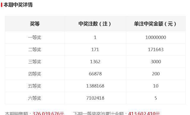 今晚開獎(jiǎng)記錄結(jié)果查詢，全面解析與實(shí)用指南，今晚開獎(jiǎng)結(jié)果大揭秘，全面解析與實(shí)用指南