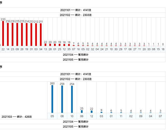 新澳門綜合號碼走勢分析（第1期至第100期深度解讀），澳門綜合號碼走勢深度解讀，第1期至第100期分析報告