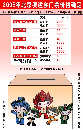 新聞咨詢 第306頁