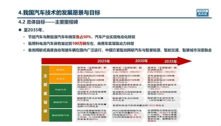 新奧集團(tuán)未來(lái)展望，揭秘新奧2025年精準(zhǔn)資料圖，揭秘新奧集團(tuán)未來(lái)展望，至2025年的精準(zhǔn)發(fā)展資料圖曝光！