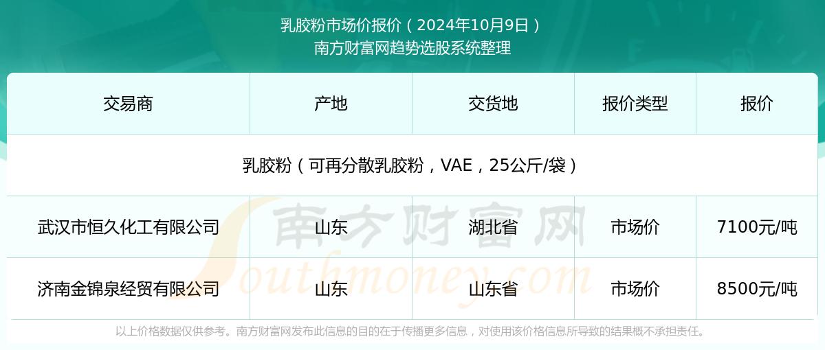 新澳2025年資料查詢?nèi)肟凇徽臼叫畔z索平臺(tái)，新澳2025年資料查詢?nèi)肟?，一站式信息檢索平臺(tái)詳解