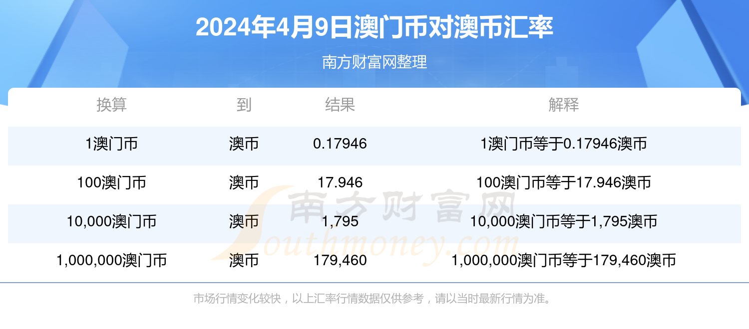 新澳今晚上9點30開獎，全面解析與攻略，新澳今晚9點30開獎全面解析及攻略分享