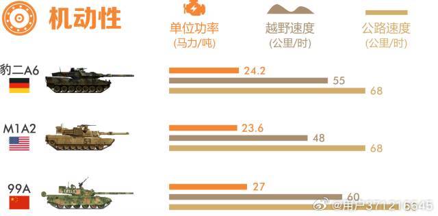探究99A與豹2坦克，誰(shuí)更勝一籌？，豹2與99A坦克對(duì)決，誰(shuí)技高一籌？