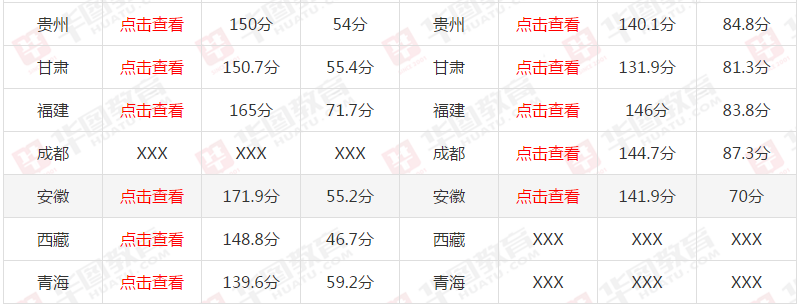 軍隊文職成績查詢入口詳解，軍隊文職成績查詢入口全面解析