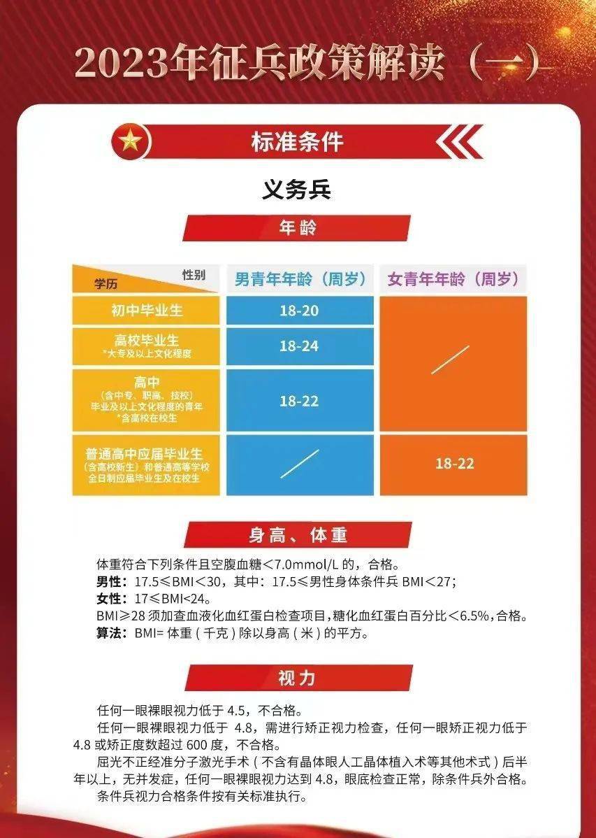 揭秘2023年最新征兵要求，如何成為新時(shí)代的精英戰(zhàn)士？，揭秘新時(shí)代精英戰(zhàn)士選拔標(biāo)準(zhǔn)，2023年征兵要求全解析！