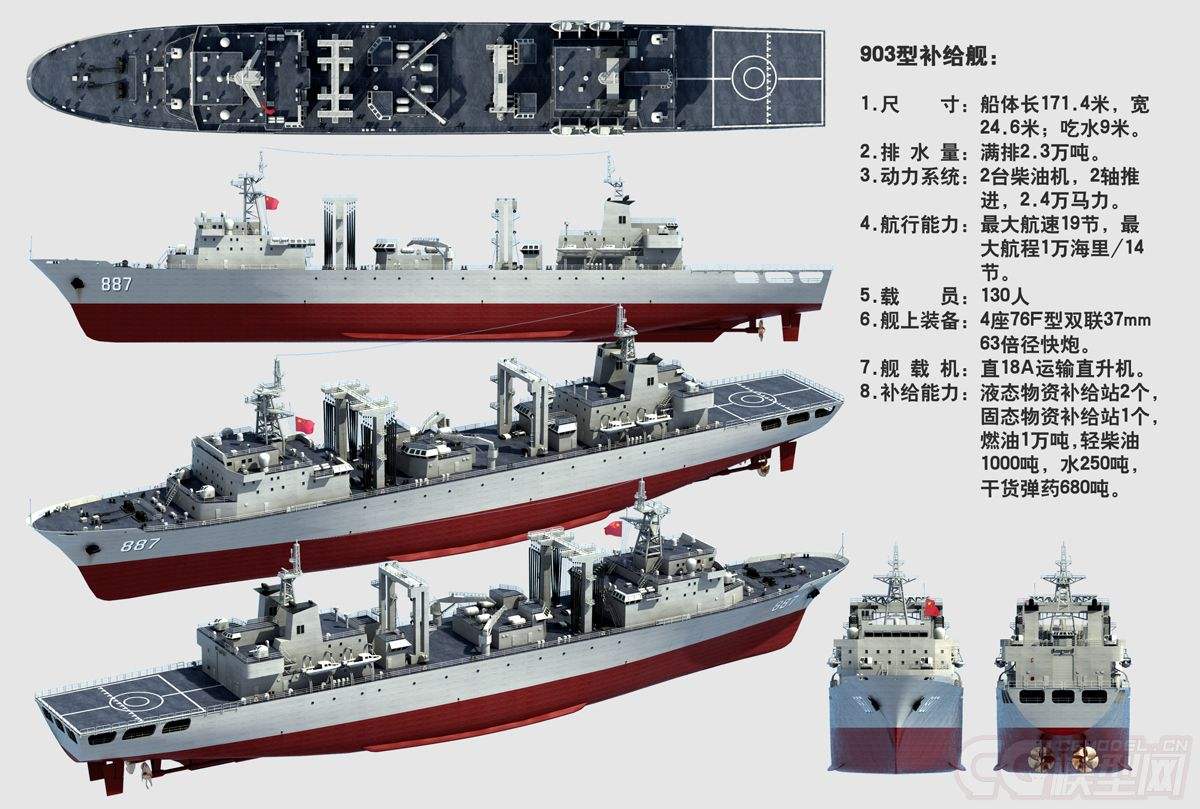 世界十大綜合補給艦，無可匹敵的海上力量之源，世界十大綜合補給艦，海上力量的源泉