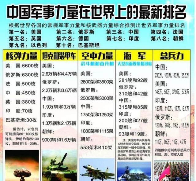 中國(guó)現(xiàn)在的軍事力量，實(shí)力與潛力的展現(xiàn)，中國(guó)軍事力量的實(shí)力與潛力展示