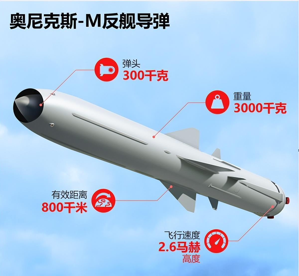 全球最頂尖反艦導(dǎo)彈，技術(shù)革新與軍事應(yīng)用，全球頂尖反艦導(dǎo)彈，技術(shù)革新與軍事應(yīng)用的探索