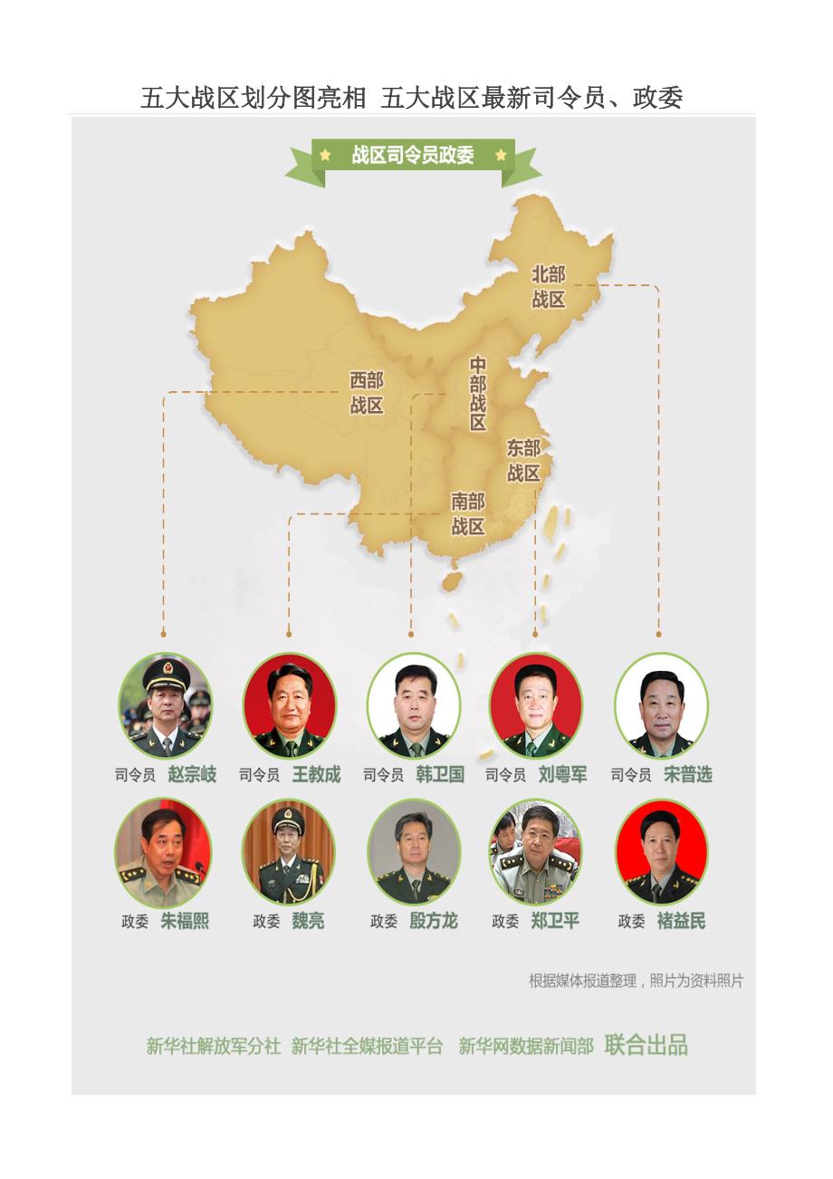五大戰(zhàn)區(qū)參謀長(zhǎng)最新名單及其職責(zé)解析，五大戰(zhàn)區(qū)參謀長(zhǎng)最新名單揭秘，職責(zé)與權(quán)力解析