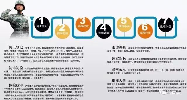 應(yīng)征入伍流程詳解，應(yīng)征入伍流程全面解析
