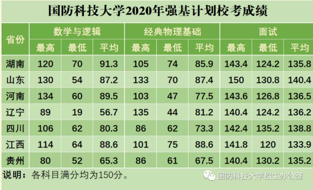 國防科技大學2023年錄取分數(shù)線解析，國防科技大學2023年錄取分數(shù)線全面解析