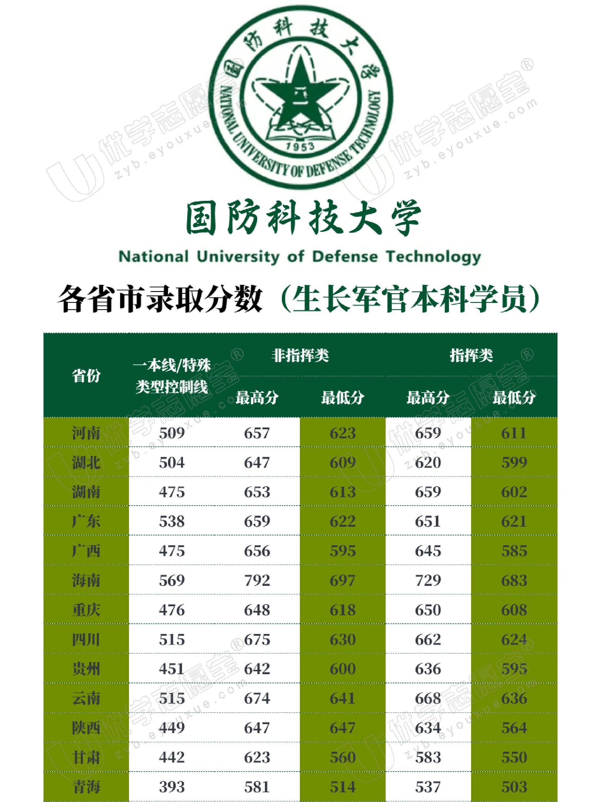 中國國防科技大學(xué)排名解析，實力與聲譽并重，中國國防科技大學(xué)排名深度解析，實力與聲譽的雙重考量