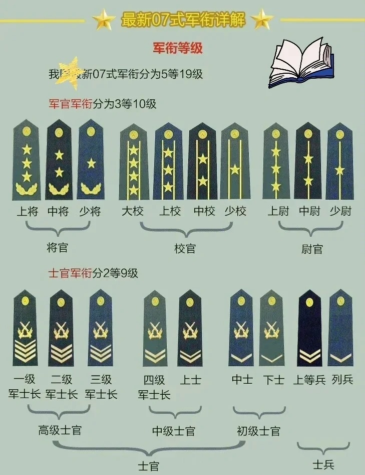 上將軍銜名單，揭秘中國軍隊的高級將領(lǐng)隊伍，揭秘中國軍隊高級將領(lǐng)隊伍，上將軍銜名單全解析