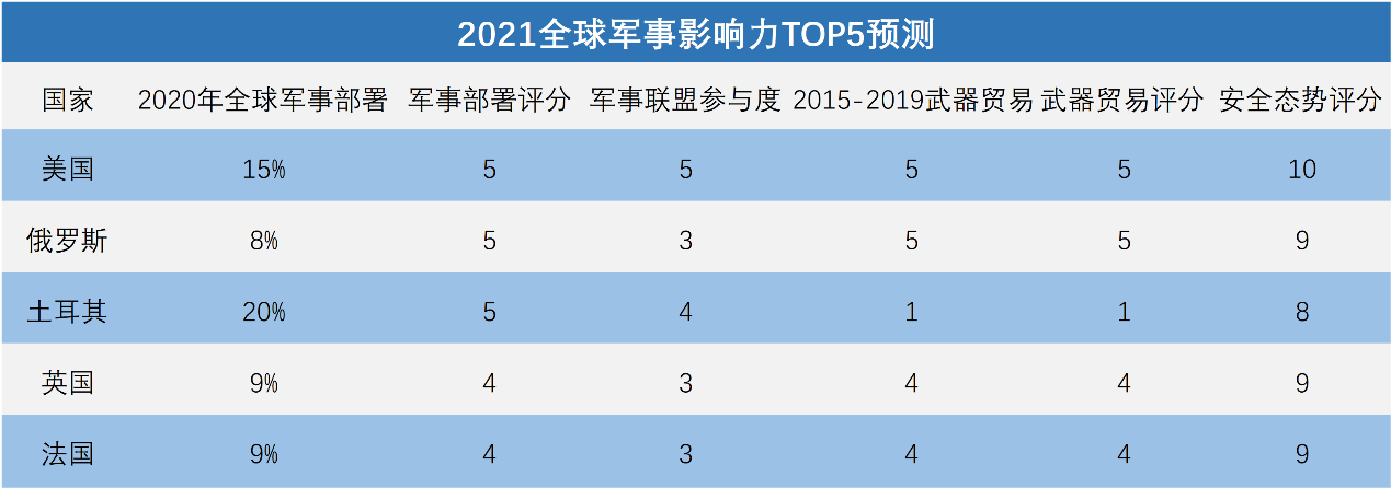 全球軍事實力排名2021，深度解析各國軍事力量現(xiàn)狀與發(fā)展趨勢，全球軍事實力排名2021深度解析，各國軍事力量現(xiàn)狀與未來發(fā)展趨勢