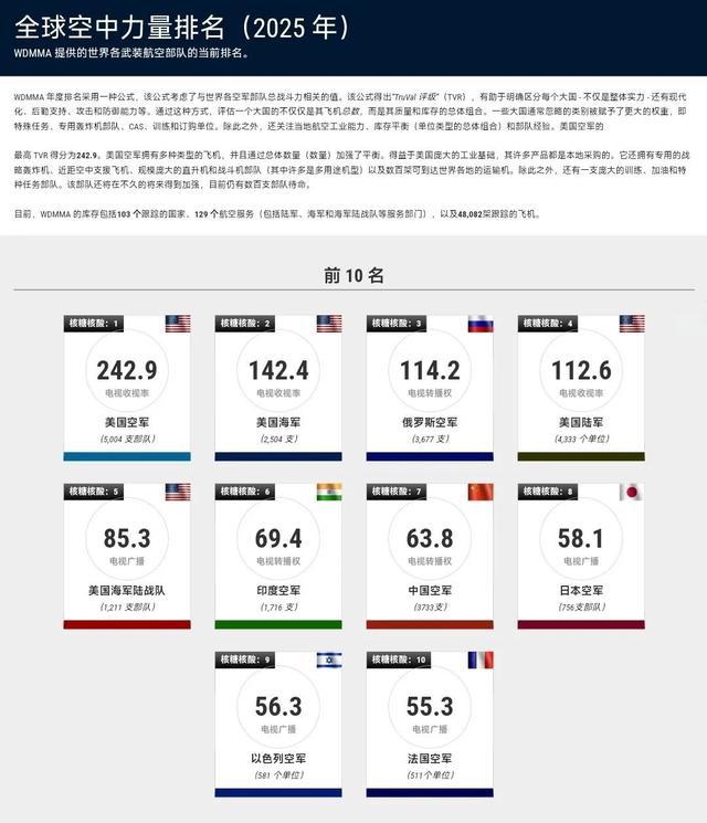 揭秘全球軍事力量排行榜，展望2025年軍事格局，全球軍事力量排行榜揭秘，展望2025年軍事格局展望