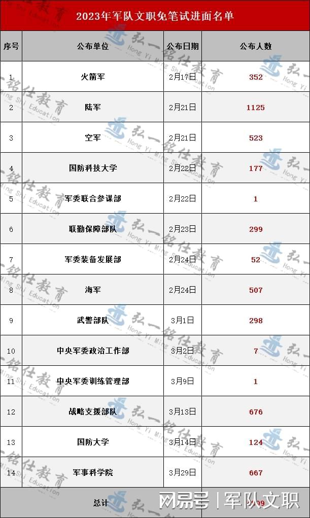 探索2023軍事人才網(wǎng)官網(wǎng) - 軍事人才的聚集地，探索2023軍事人才網(wǎng)官網(wǎng)，軍事人才的匯聚之地