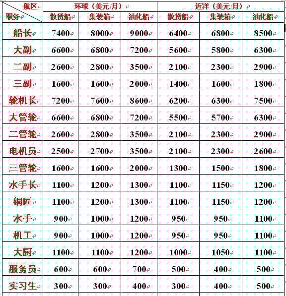 海軍工資一般多高？全面解析海軍薪資結(jié)構(gòu)，海軍薪資揭秘，工資水平及結(jié)構(gòu)全面解析