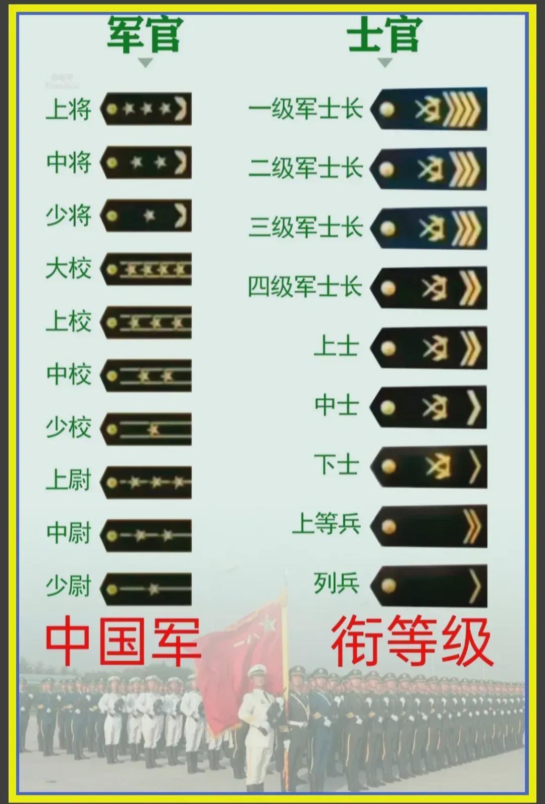 中國軍隊軍銜一覽表，歷史、等級與職責(zé)，中國軍隊軍銜概覽，歷史等級與職責(zé)一覽表