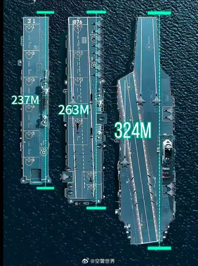 中國(guó)航空母艦的規(guī)模與實(shí)力，究竟有多大？，中國(guó)航空母艦的規(guī)模與實(shí)力深度解析，實(shí)力究竟如何？