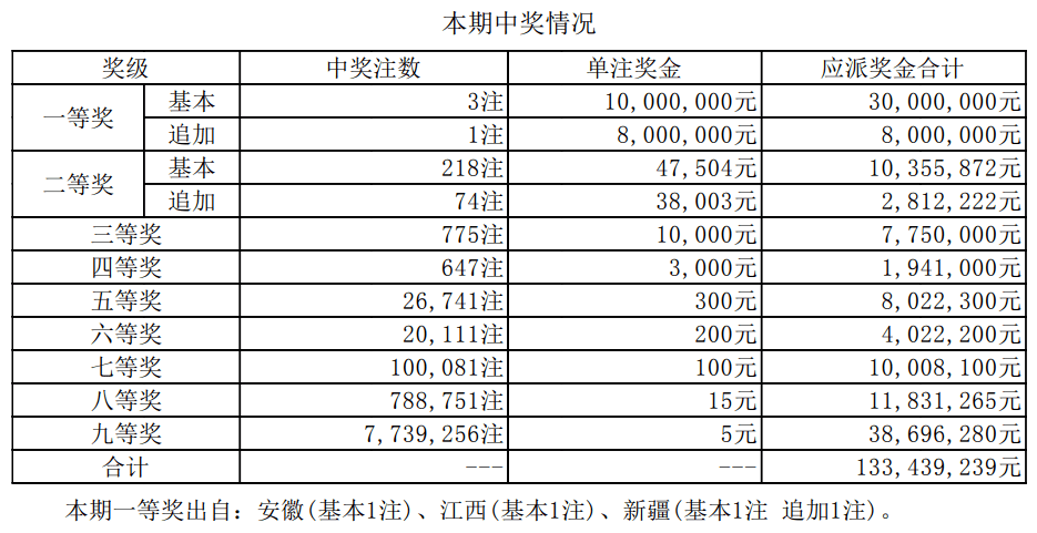 揭秘2025新奧最近開(kāi)獎(jiǎng)記錄，探索彩票背后的秘密，揭秘新奧彩票開(kāi)獎(jiǎng)記錄，探尋彩票背后的秘密，2025最新開(kāi)獎(jiǎng)記錄全解析