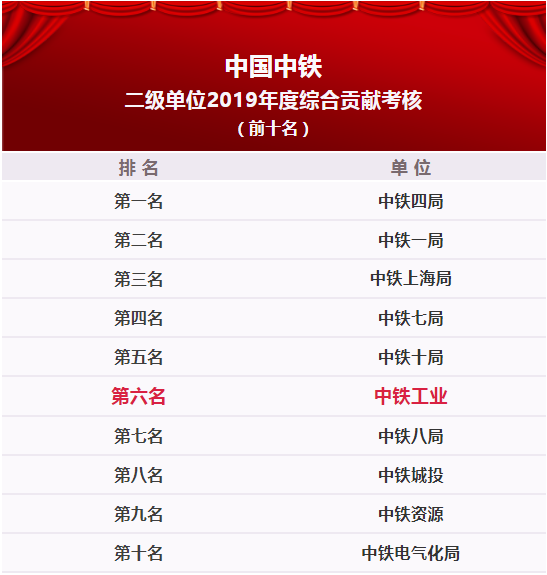 中鐵鋼鐵排名，行業(yè)領(lǐng)軍者的堅實地位與卓越表現(xiàn)，中鐵鋼鐵行業(yè)領(lǐng)軍地位穩(wěn)固，卓越表現(xiàn)鑄就排名前列