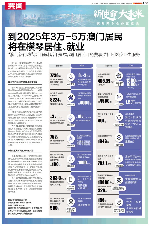澳門碼表2025，全面解析與未來展望，澳門碼表2025全面解析與未來展望指南