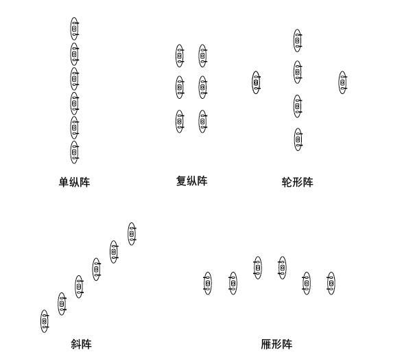 戰(zhàn)斗隊形圖解，深度解析與實戰(zhàn)應用策略，戰(zhàn)斗隊形圖解，深度解析及實戰(zhàn)應用策略探討