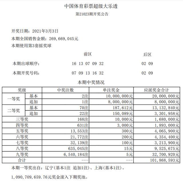 平特連肖復式表圖片，探索與SEO優(yōu)化，平特連肖復式表圖片，探索與SEO優(yōu)化攻略
