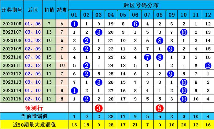 新澳門(mén)彩波色出號(hào)走勢(shì)分析，澳門(mén)彩波色走勢(shì)分析與預(yù)測(cè)