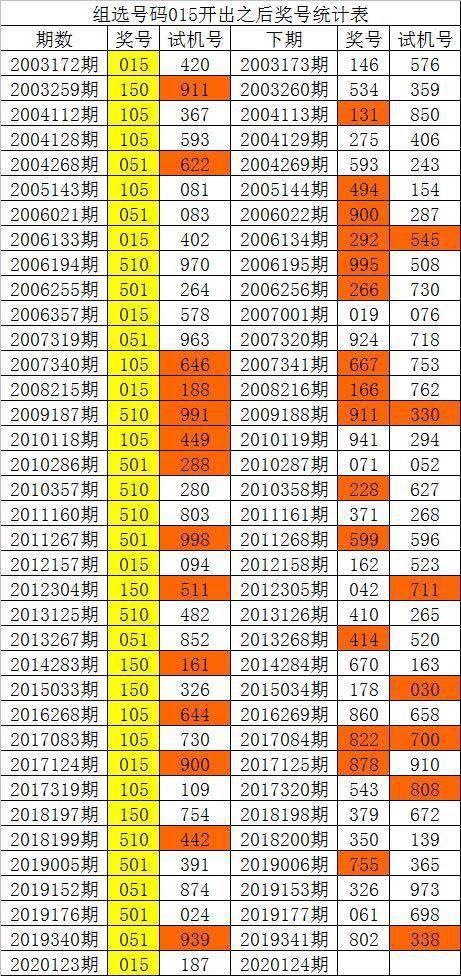 新澳門彩歷史單雙走勢，探索與解析，澳門彩歷史走勢探索與解析，單雙走勢揭秘