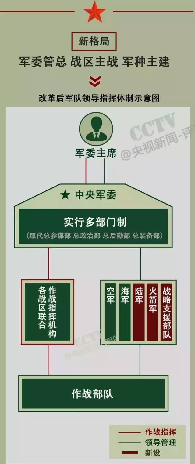 戰(zhàn)略支援部隊(duì)成立時(shí)間，回顧與前瞻，戰(zhàn)略支援部隊(duì)，成立回顧與未來前瞻