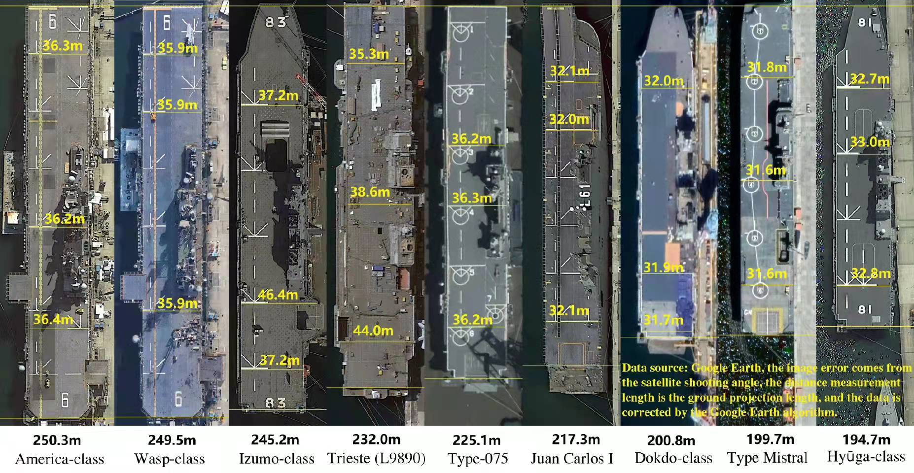 全球最大航空母艦的尺寸與威力解析，全球最大航空母艦尺寸與威力深度解析