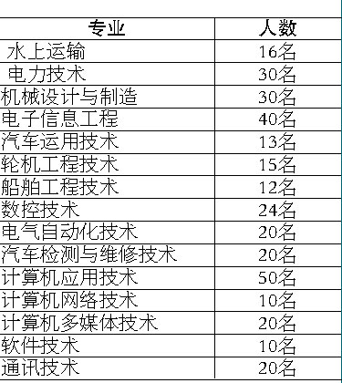 當兵入伍體檢標準條件詳解，當兵入伍體檢標準條件全面解析