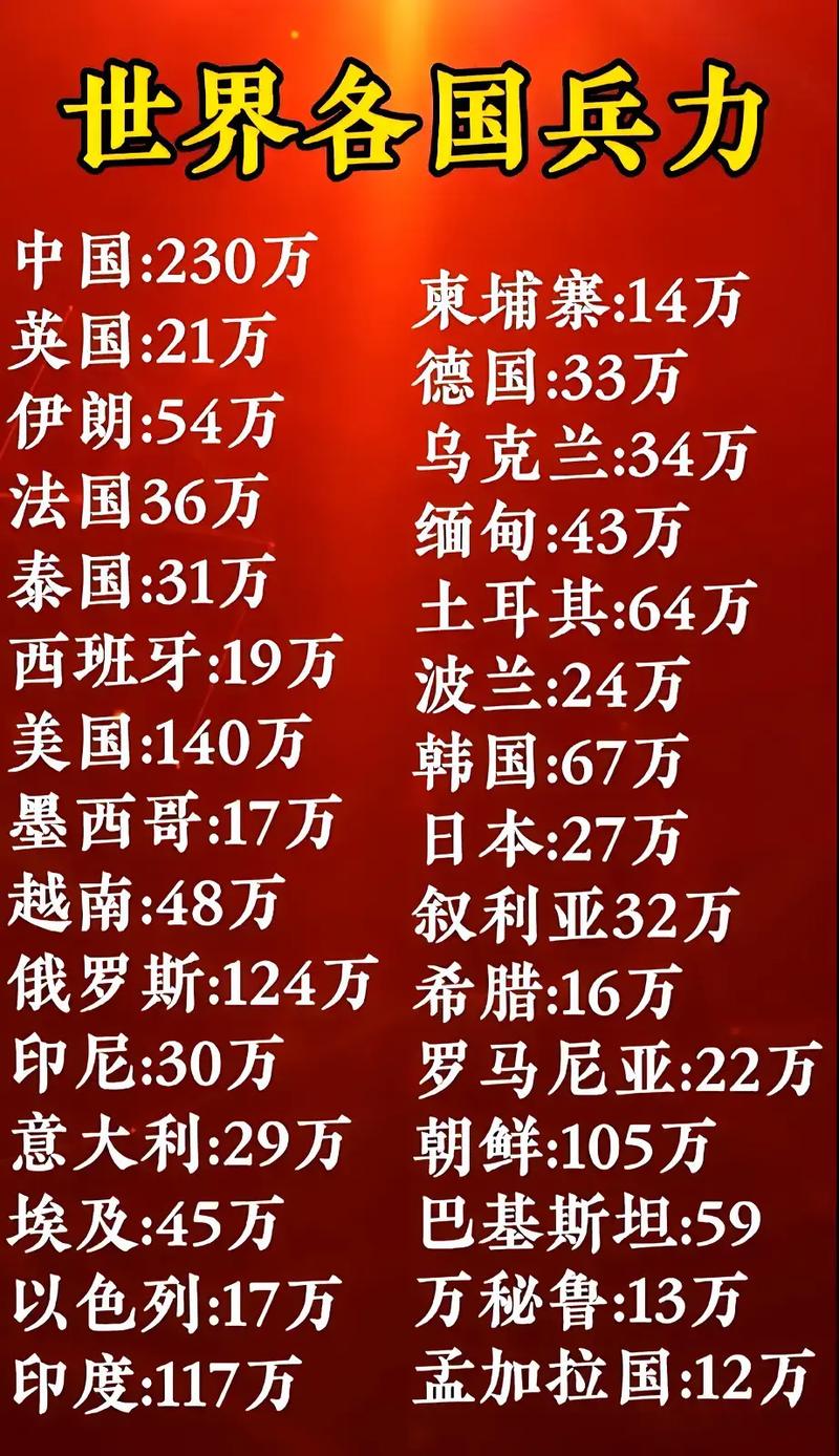 全球范圍內(nèi)兵力最多的國(guó)家，揭秘其背后的力量，全球最強(qiáng)兵力國(guó)家揭秘，探究背后力量之源