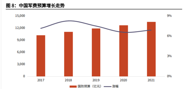 中國(guó)國(guó)防預(yù)算，深度解析與前瞻，中國(guó)國(guó)防預(yù)算，深度解析及前瞻展望
