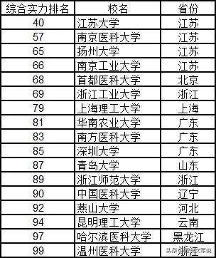 全國大學(xué)排名榜，深度解析與理解其背后的意義，全國大學(xué)排名榜深度解析，探究背后的意義與理解