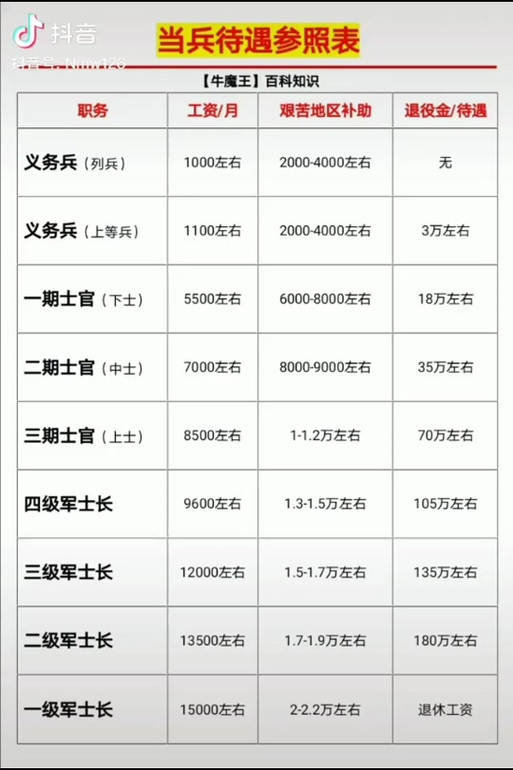 軍士長(zhǎng)軍銜與工資待遇詳解，軍士長(zhǎng)軍銜與工資待遇全面解析