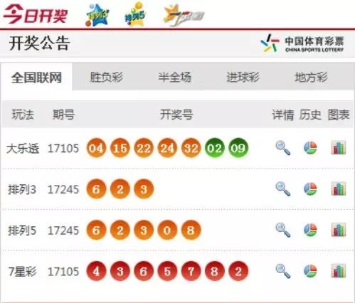 澳門六香彩開獎結果今天及彩票SEO文章，澳門六香彩今日開獎結果及彩票SEO文章解析