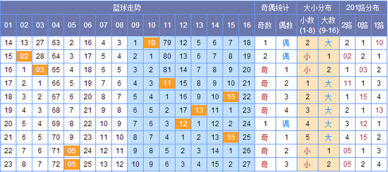 新澳門(mén)彩出號(hào)綜合走勢(shì)圖，探索彩票世界的奧秘，新澳門(mén)彩出號(hào)綜合走勢(shì)圖，揭開(kāi)彩票世界的神秘面紗