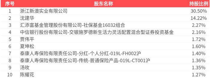 2025新澳精準(zhǔn)資料大全，一站式獲取最新信息資源的指南，2025新澳精準(zhǔn)資料大全，一站式獲取最新信息資源的指南