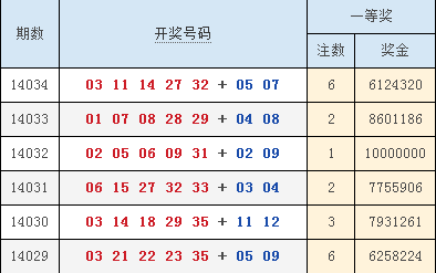 澳門(mén)六合最快開(kāi)獎(jiǎng)結(jié)果顯，深度解析與實(shí)時(shí)更新，澳門(mén)六合開(kāi)獎(jiǎng)結(jié)果深度解析與實(shí)時(shí)更新速遞