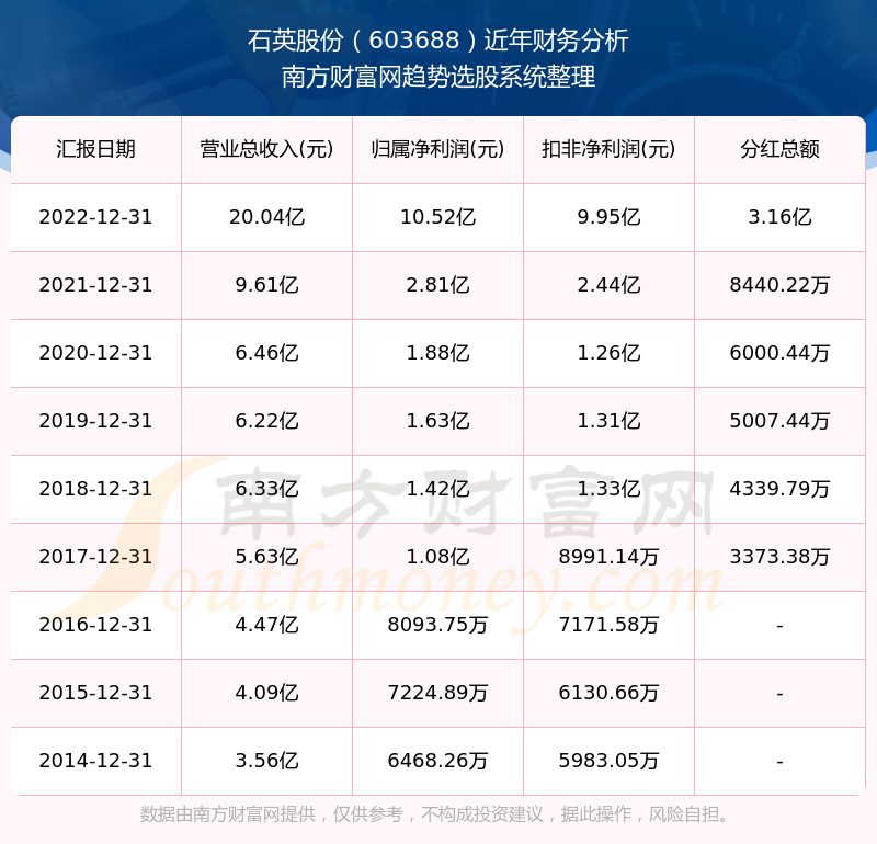 2025新奧歷史開獎記錄查詢表，全面解析與SEO優(yōu)化策略，2025新奧歷史開獎記錄查詢表解析與SEO優(yōu)化策略全攻略