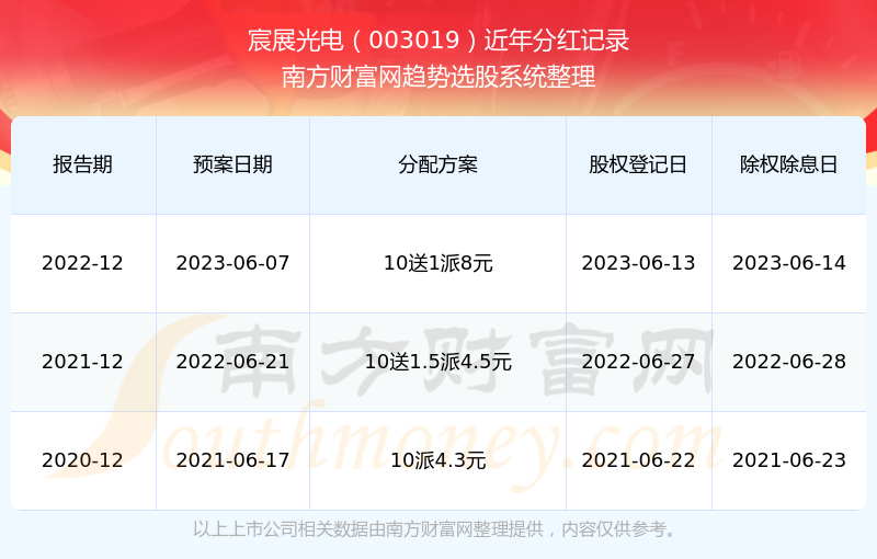 2025新奧歷史開(kāi)獎(jiǎng)記錄查詢，全面解析與實(shí)用查詢指南，2025新奧歷史開(kāi)獎(jiǎng)記錄查詢解析與實(shí)用指南